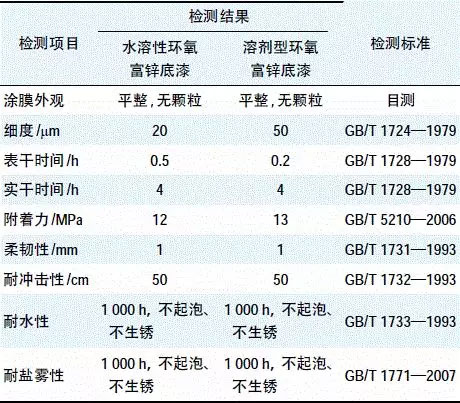 ������ˮ�ԭh�����\������Ƃ�